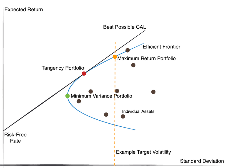 EfficientFrontier-theory